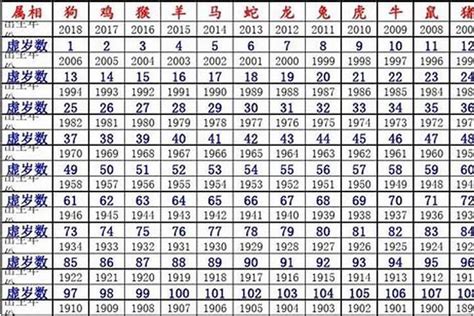 1980五行|1980年什么属相 1980年出生五行属什么命